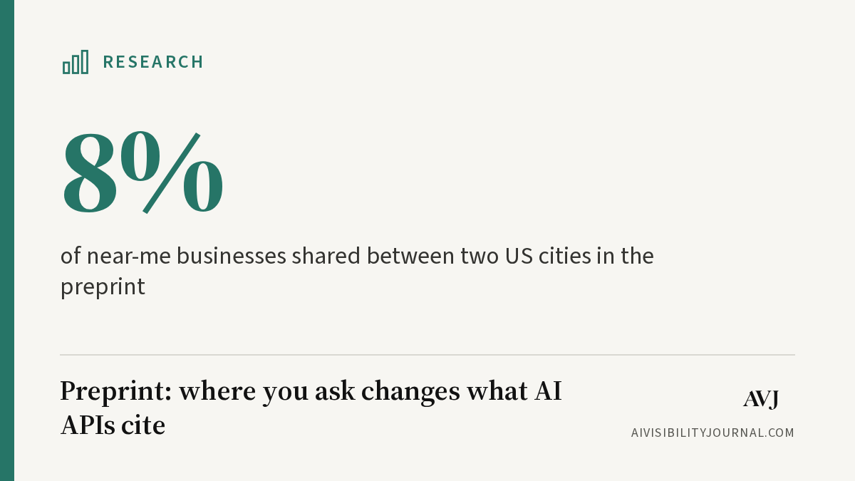 Where you ask changes which sources OpenAI and Gemini API models cite, a preprint finds